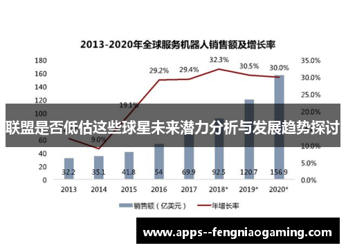 联盟是否低估这些球星未来潜力分析与发展趋势探讨