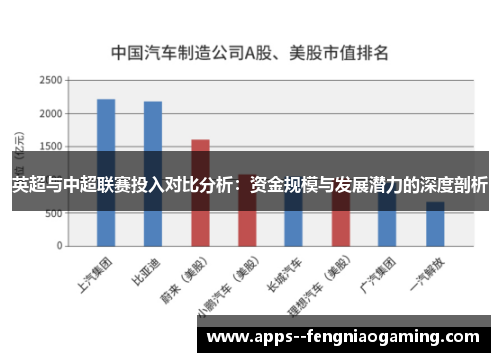 英超与中超联赛投入对比分析：资金规模与发展潜力的深度剖析