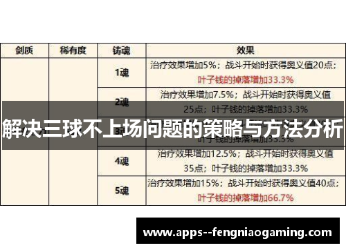 解决三球不上场问题的策略与方法分析 解决三球不上场问题的策略与方法分析