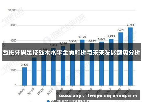 西班牙男足技战术水平全面解析与未来发展趋势分析 西班牙男足技战术水平全面解析与未来发展趋势分析