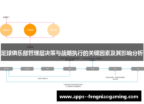 足球俱乐部管理层决策与战略执行的关键因素及其影响分析 足球俱乐部管理层决策与战略执行的关键因素及其影响分析