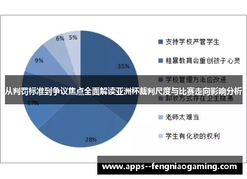 从判罚标准到争议焦点全面解读亚洲杯裁判尺度与比赛走向影响分析 从判罚标准到争议焦点全面解读亚洲杯裁判尺度与比赛走向影响分析