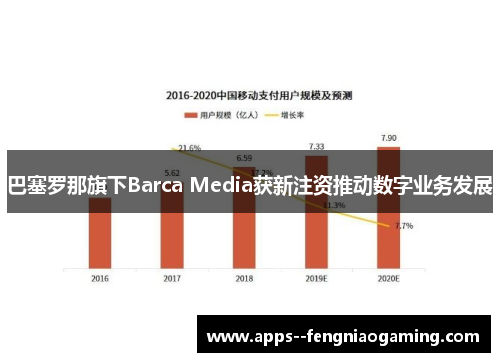 巴塞罗那旗下Barca Media获新注资推动数字业务发展 巴塞罗那旗下Barca Media获新注资推动数字业务发展