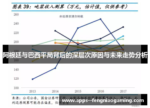 阿根廷与巴西平局背后的深层次原因与未来走势分析
